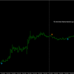 binary trading signal 15 min time frame