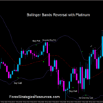 Bollinger Bands Reversal with Platinum in action.