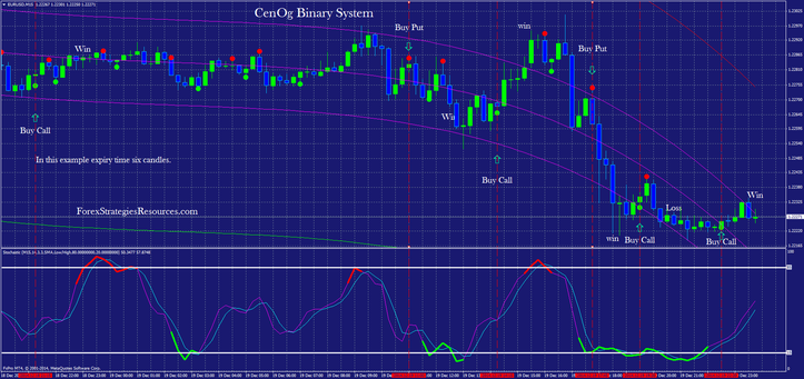 In the picture CenOg Binary System: (aggressive trading)