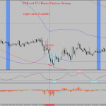 ELR and E75 Binary Options Strategy