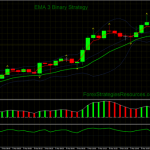 EMA 3 Binary Strategy in action.