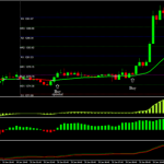 Free Scalping System 15 min time frame Gold