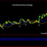 Gold bands binary strategy in actions.