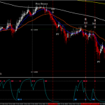 PFE Scalping High Frequency EUR/USD 5 min Time Frame