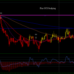 Pux CCI Scalping 1 min time frame GBP/USD