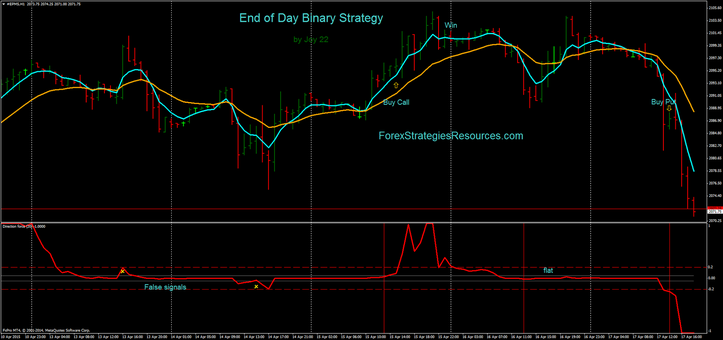 End of Day Binary System