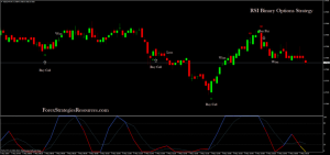 RSI Binary Options Strategy