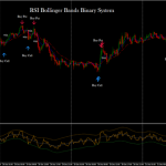 RSI Bollinger Bands Binary System