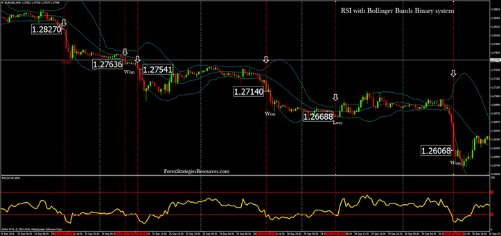 In the pictures RSI with Bollinger Bands
