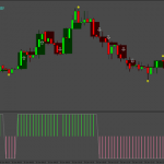 Three Candles High Low Binary Strategy