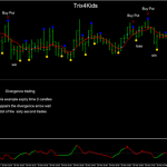 Trix4Kids binary system with divergence